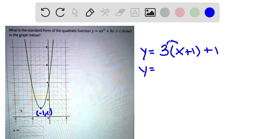 Solved What Is The Standard Form Of The Quadratic Function Y Ax