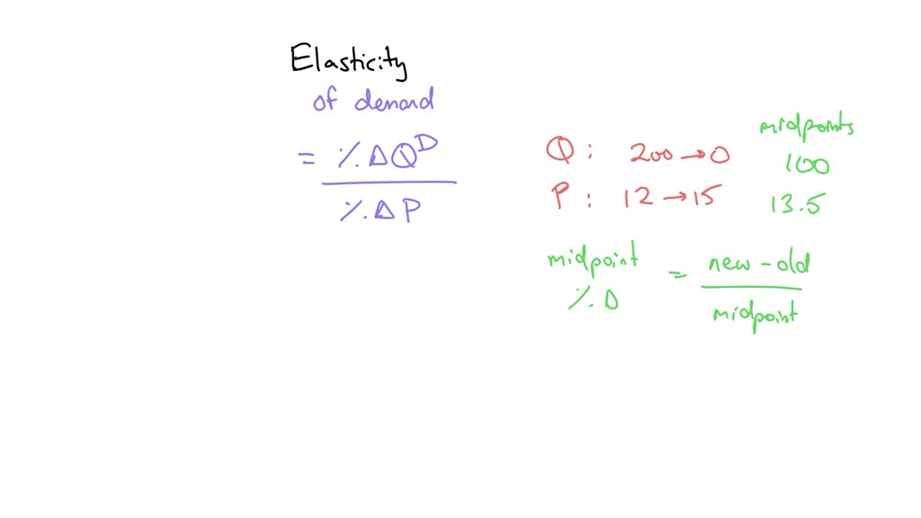 SOLVED Price Quantity Demanded 0 1 000 3 800 6 600 9 400 12