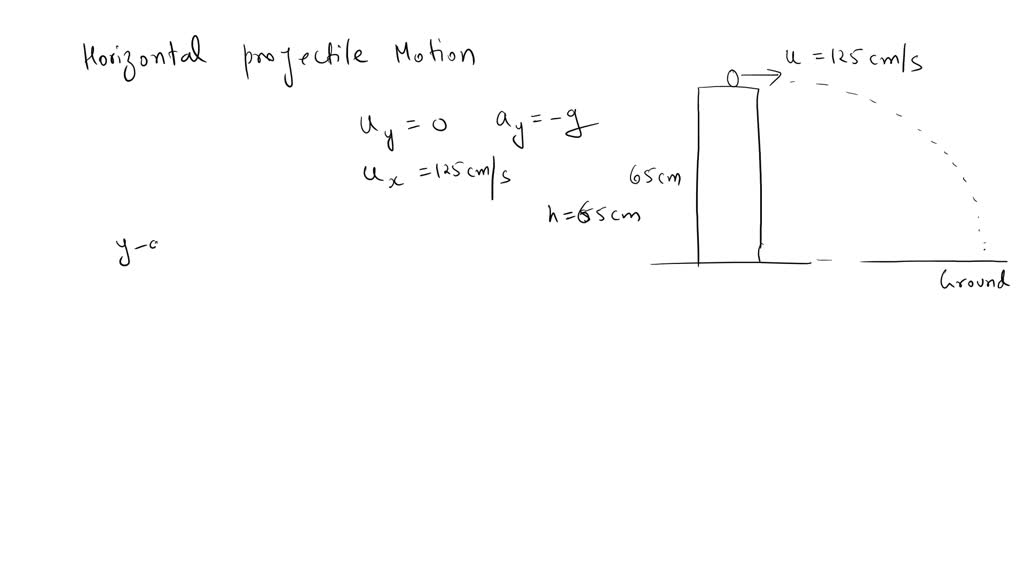 Solved A Metal Ball Is Launched Horizontally At A Point H Above