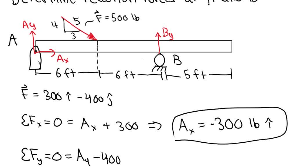 Solved Determine The Horizontal And Vertical Components Of Reaction At