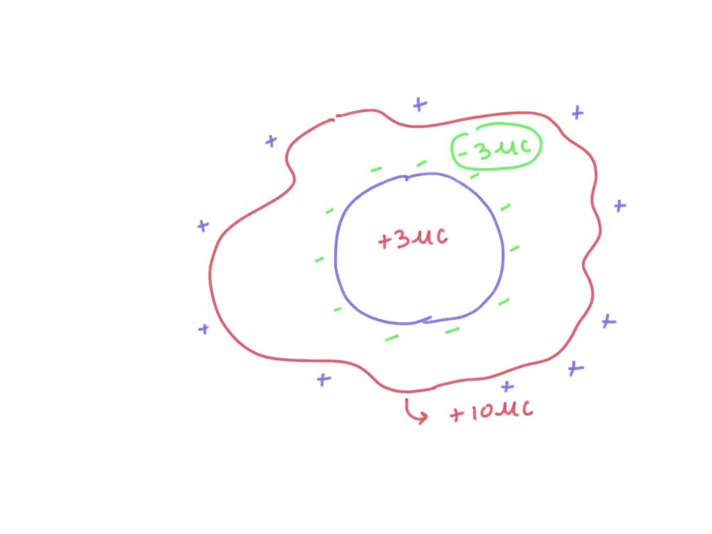 Solved An Isolated Conductor Of Any Shape Has A Net Charge Of