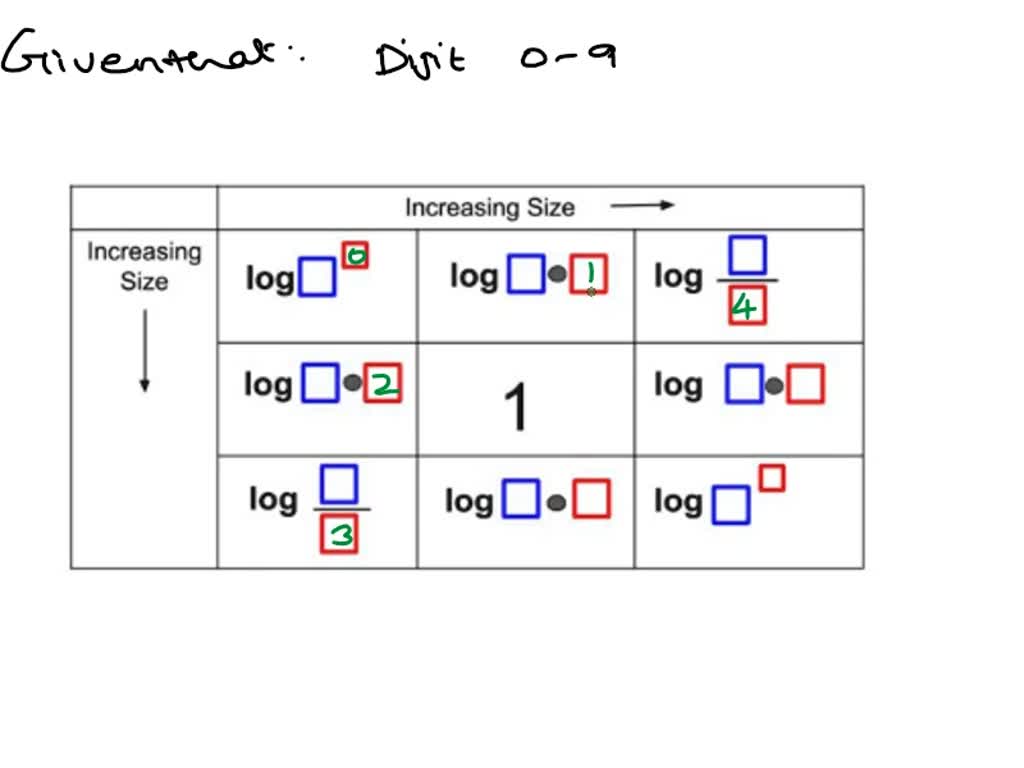 SOLVED Puzzle 2 Directions Using The Digits 0 To 9 Fill In The