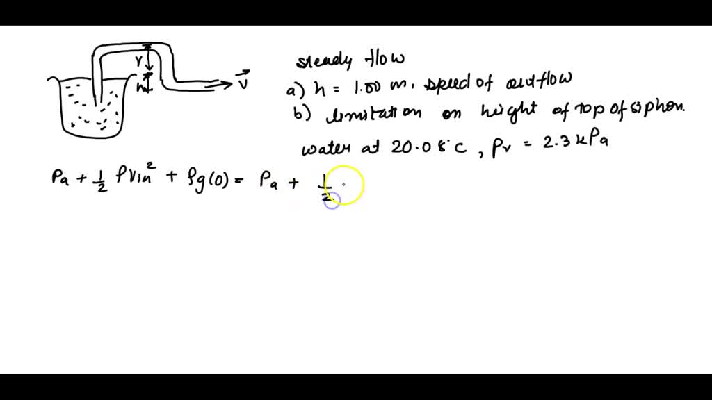 SOLVED A Siphon Is Used To Drain Water From A Tank As Illustrated In