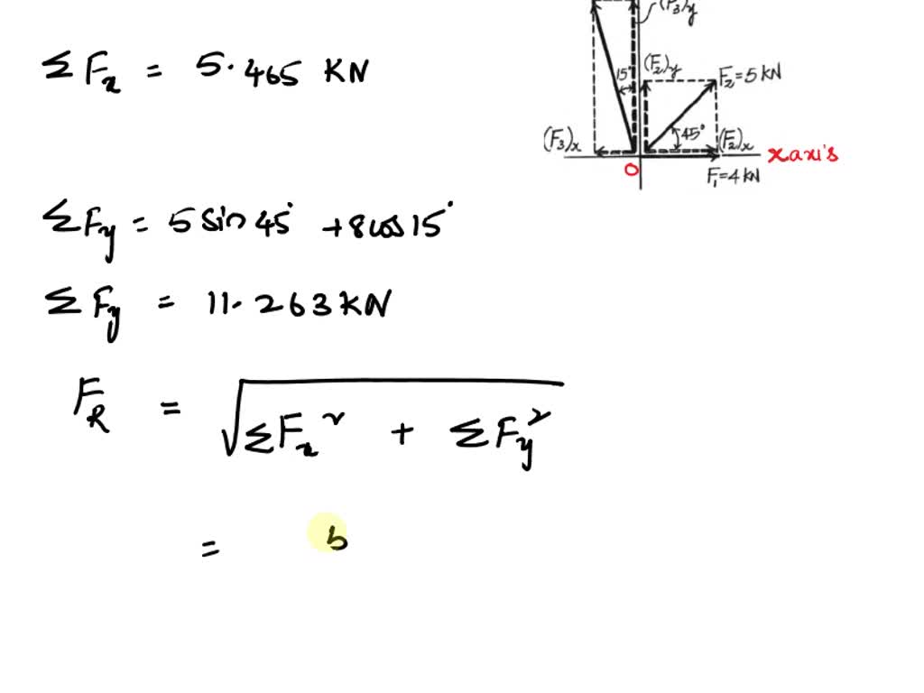 SOLVED Determine The Magnitude And Direction Of The Smallest Force F