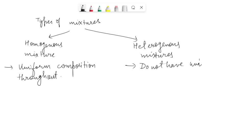 SOLVED Differentiate Between Homogeneous And Heterogeneous Mixture