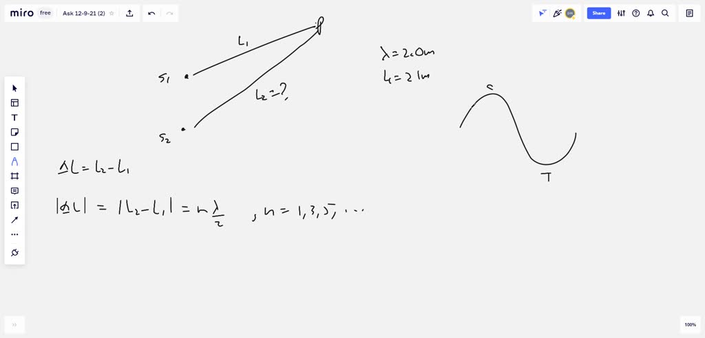 In The Figure Two Point Sources S And S Which Are In Phase And Emit