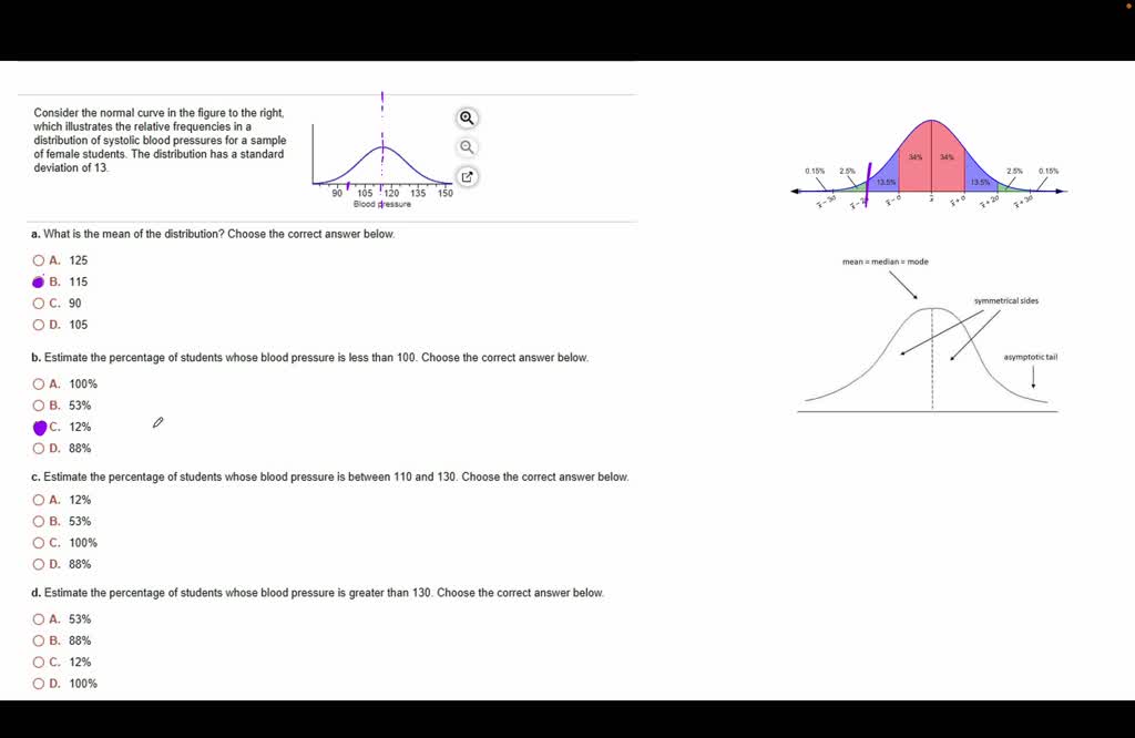 Solved Consider The Normal Curve In The Figure To The Right Which