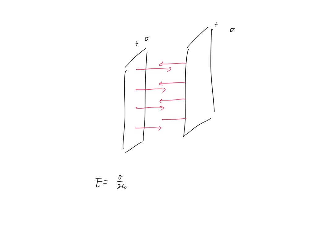 Solved Shows A Cross Section Of Two Infinite Parallel Planes Of Charge