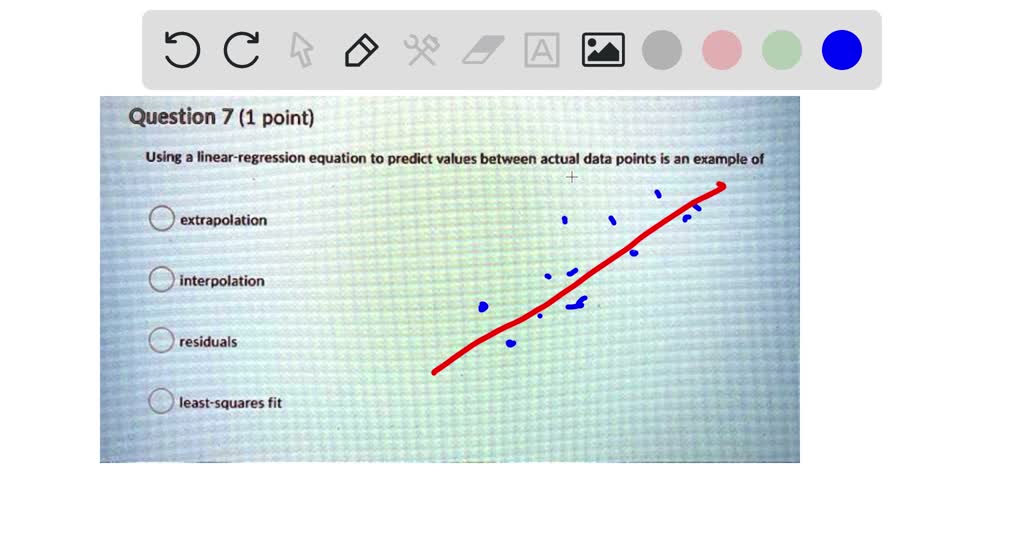 Solved Question Point Using Linear Regression Equation To