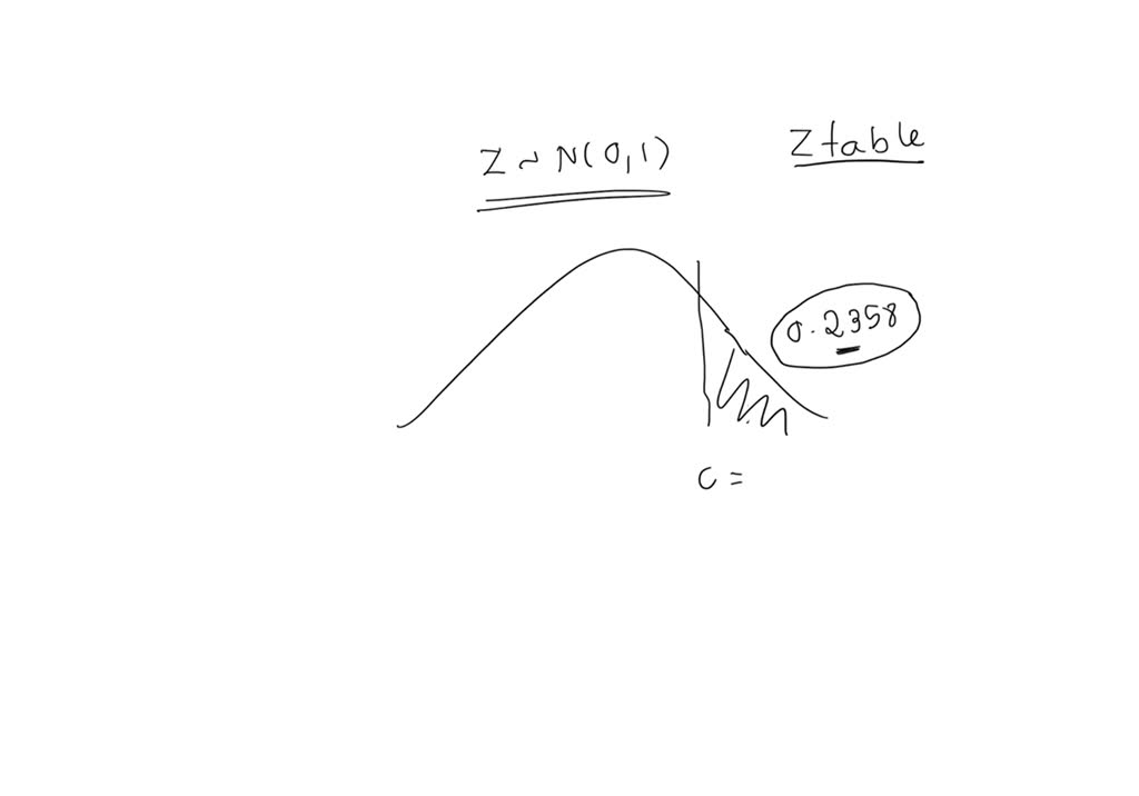 Solved Suppose Z Follows The Standard Normal Distribution Use The