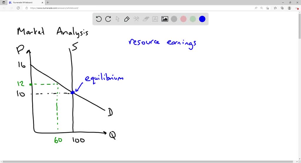 Solved Refer To Exhibit Which Shows The Demand And Supply Curves