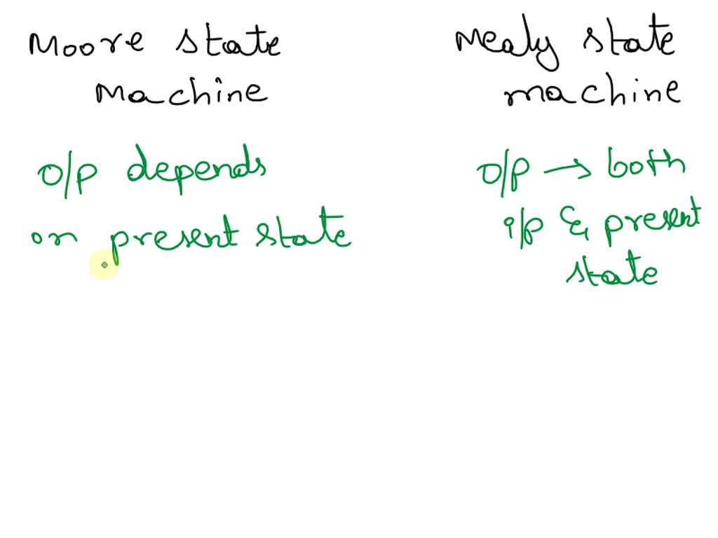 Solved Briefly Explain The Major Difference Between A Moore State