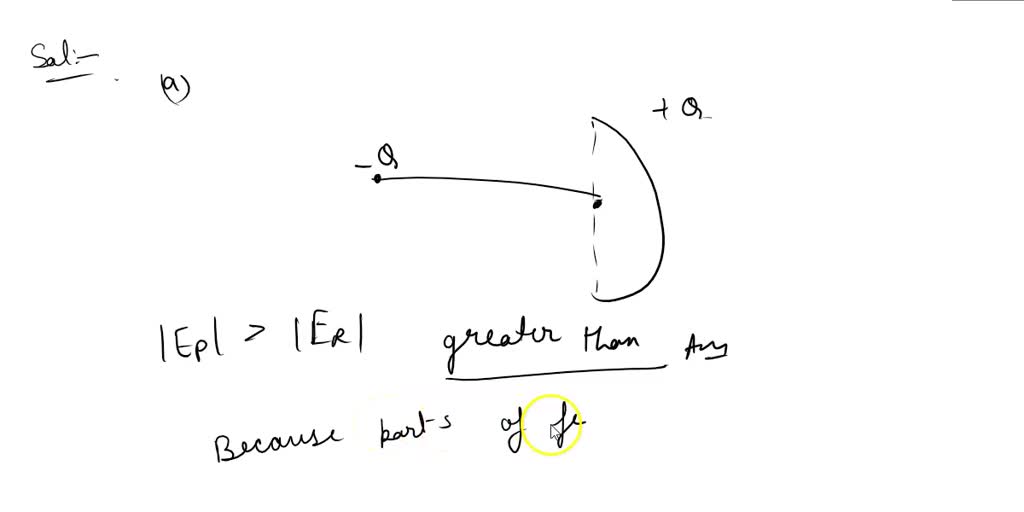 SOLVED A Thin Semicircular Rod Has A Total Charge Q Uniformly