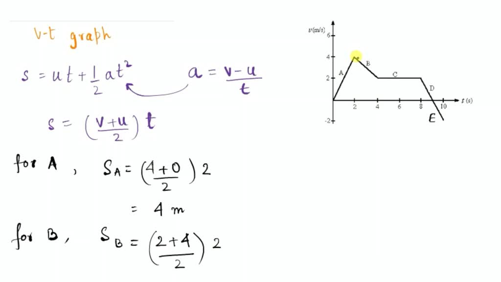 SOLVED 11 The Figure Shows A Graph Of The Velocity As A Function Of