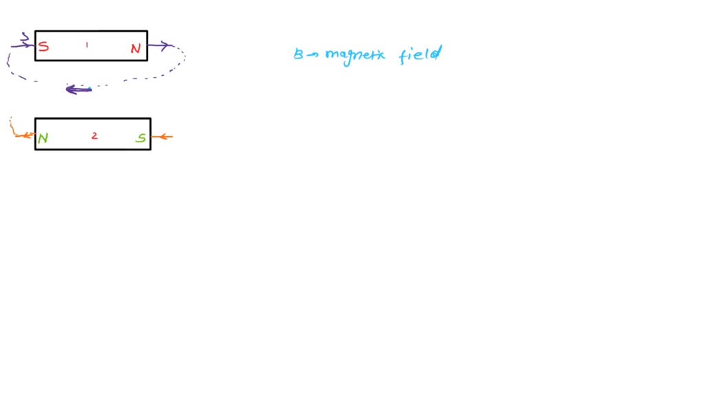 SOLVED A Compass Is Placed At The Black Dot In Which Direction Will