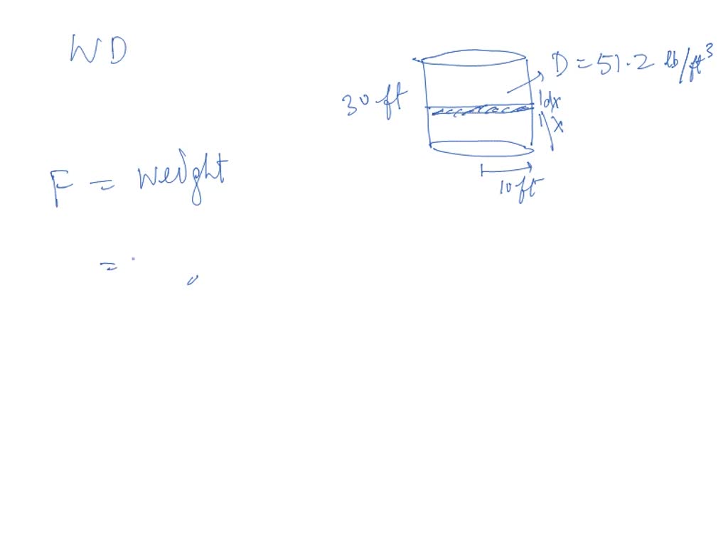 Solved Vertical Right Circular Cylindrical Tank Measures Feet