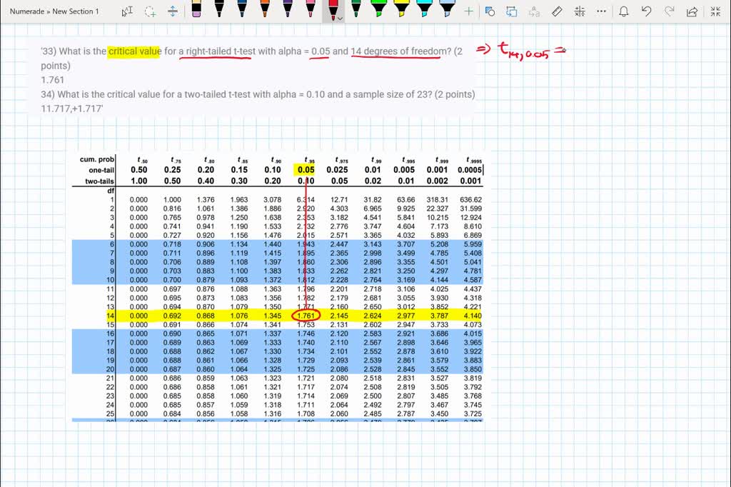 SOLVED 33 What Is The Critical Value For A Right Tailed T Test With