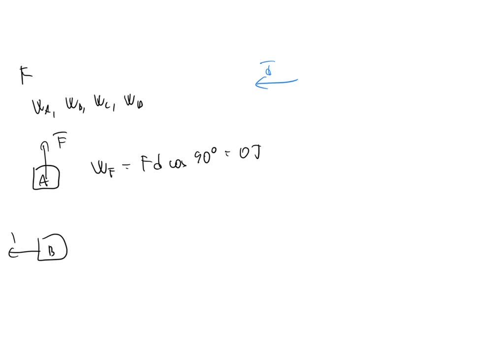 SOLVED In Each Diagram Below Block Is Acted On By Force With A