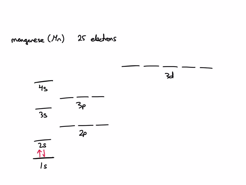 SOLVED Complete An Orbital Diagram For Manganese