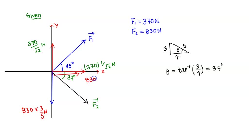 Solved If And F Kn Determine The Magnitude Of The