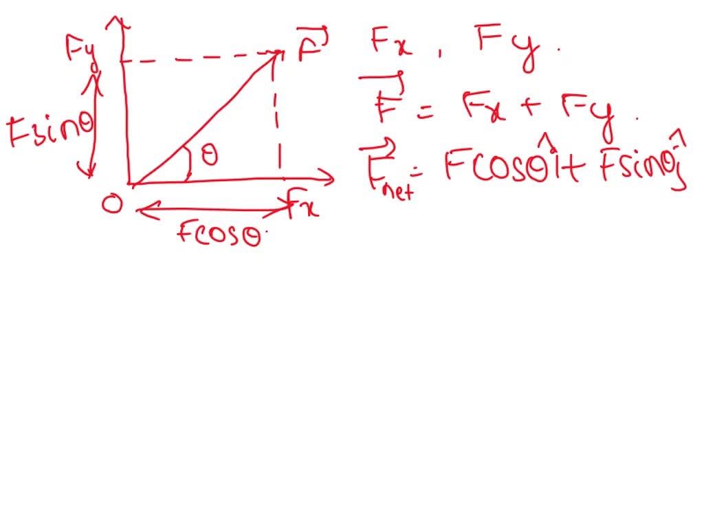 SOLVED Part A Figure 1 Shows The Standard Way Of Measuring The Angle