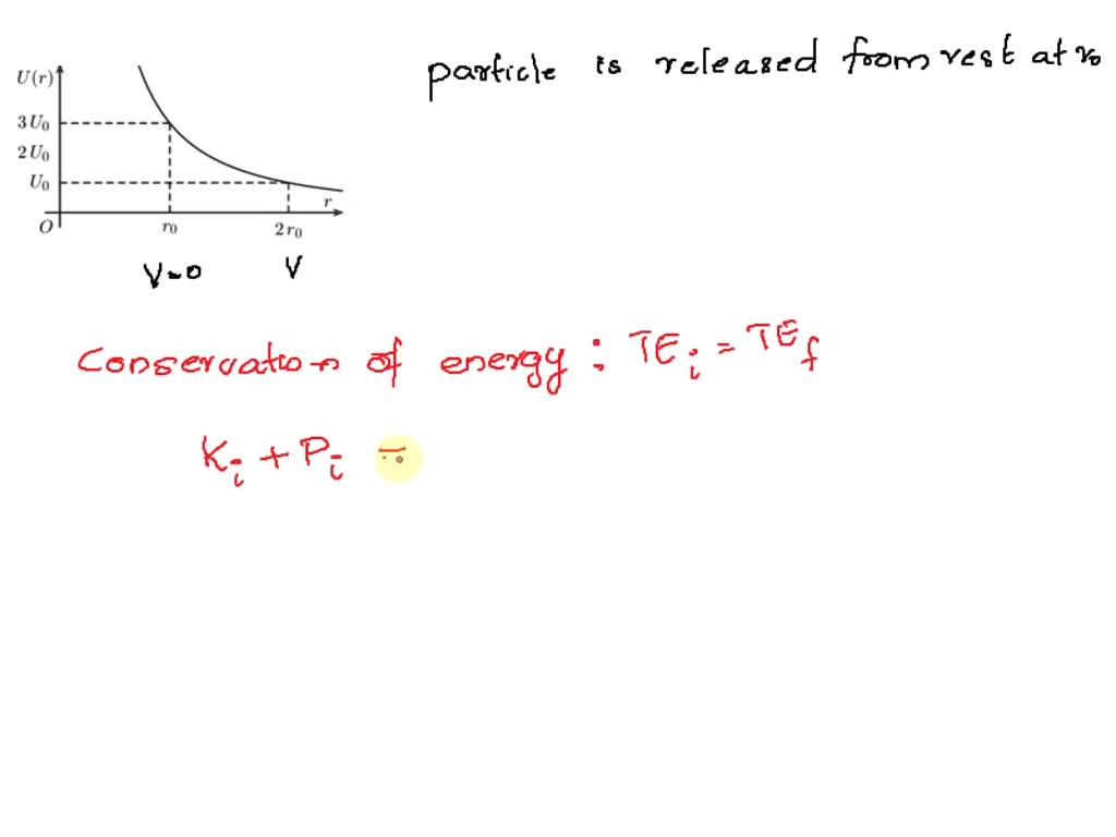 Solved The Following Graph Represents A Possible Potential Energy