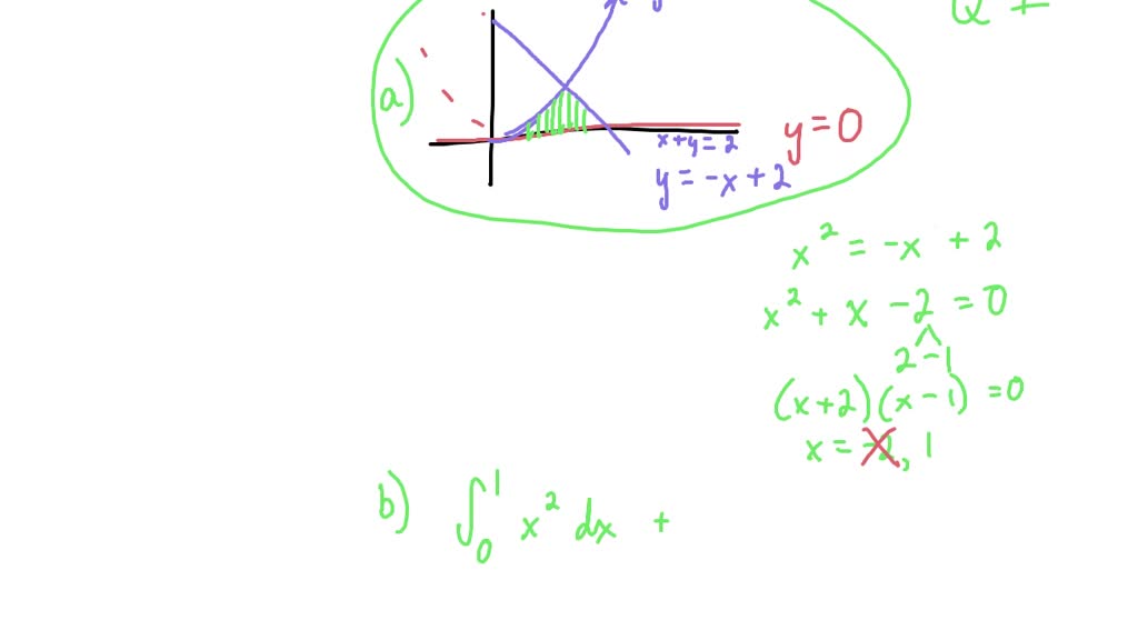 Solved Sketch The Region Enclosed By The Graphs Of Y X Y X