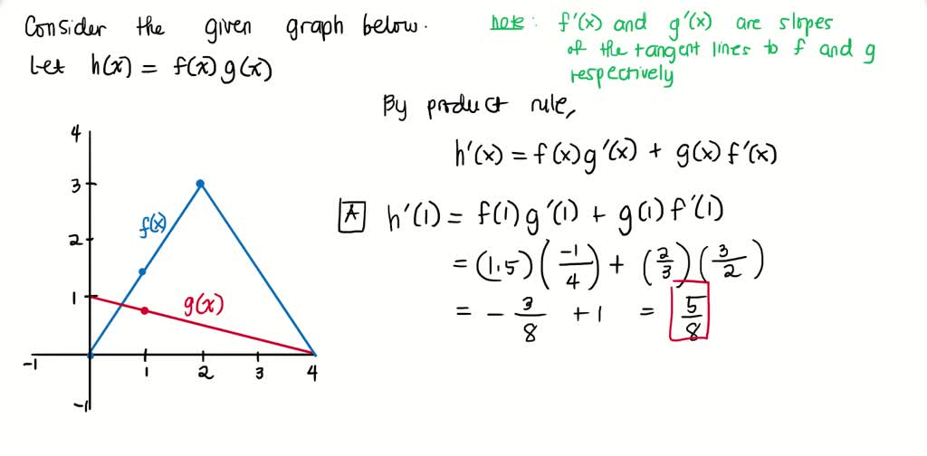 Use The Figure Below To Estimate The Indicated Derivatives Or State