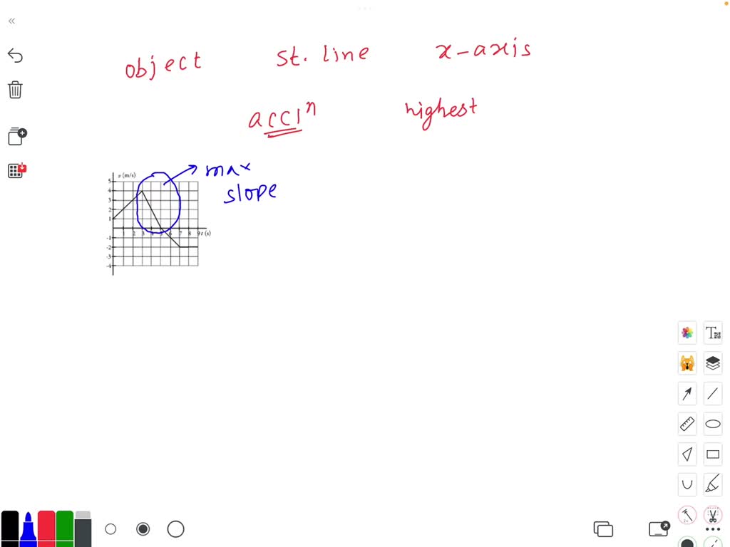 Solved An Object Is Moving In A Straight Line Along The X Axis The