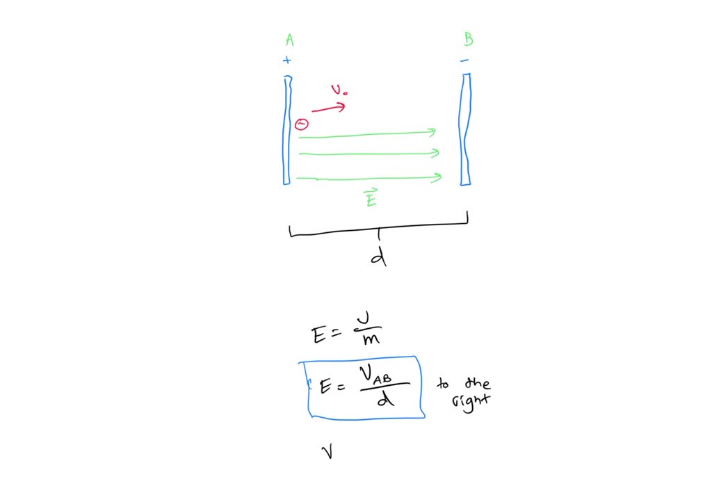 SOLVED 1 Two Charged Parallel Metal Plates Are Separated By A