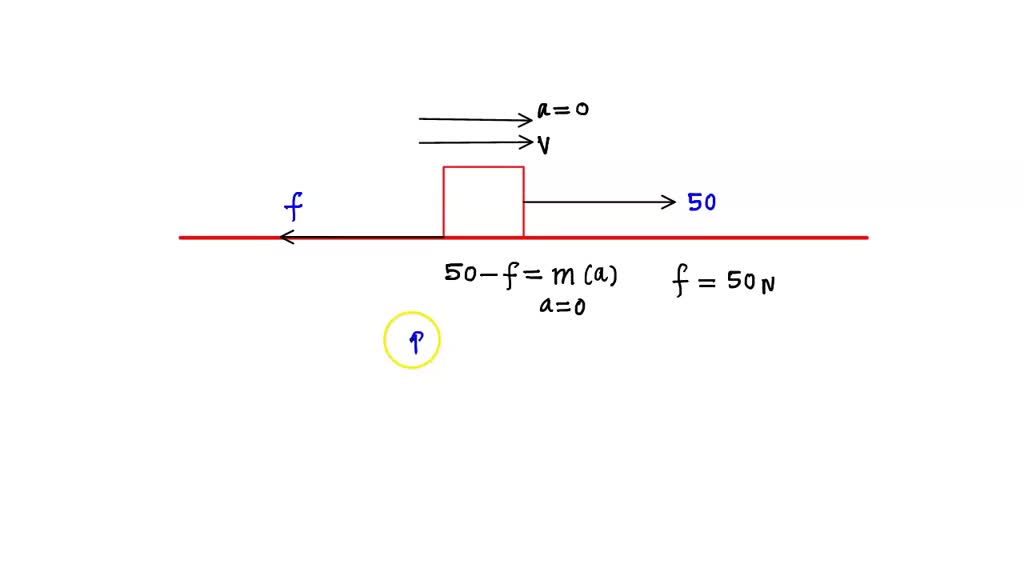 Solved A Box Is Pulled Meters Across The Ground At A Constant