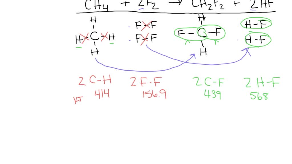 Use Average Bond Enthalpies Linked Above To Calculate The Enthalpy