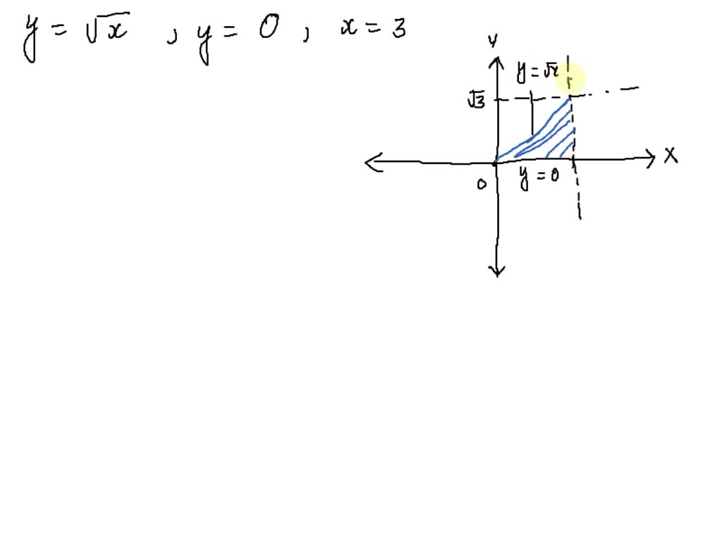 In Exercises 11 14 Find The Volumes Of The Solids Generated By