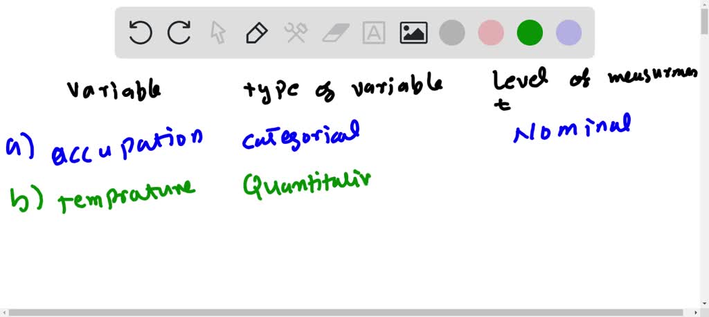 SOLVED For Each Of The Variables Described Below Indicate Whether It