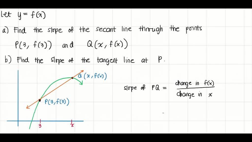 Solved A Curve Has Equation Y F X A Write An Expression For The