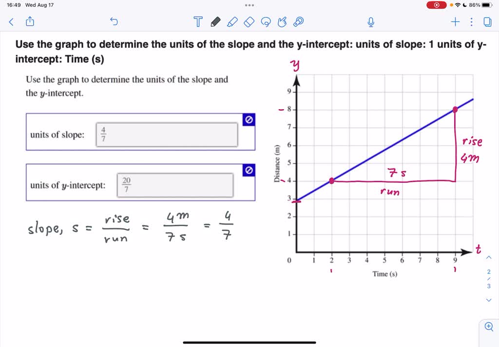 Solved Use The Graph To Determine The Units Of The Slope And The Y