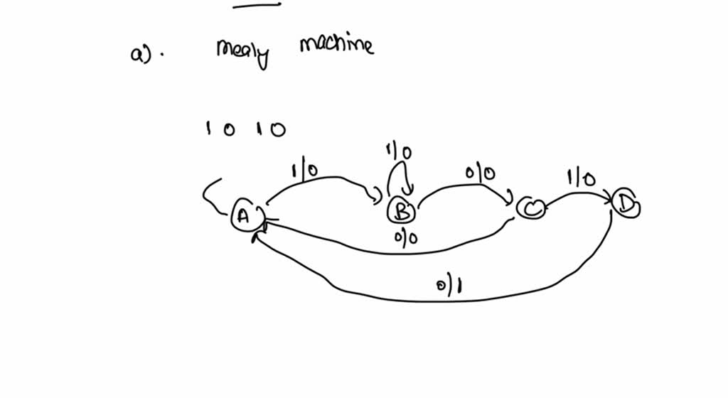 Solved Please Answer The Full Question With Relevant Diagrams And