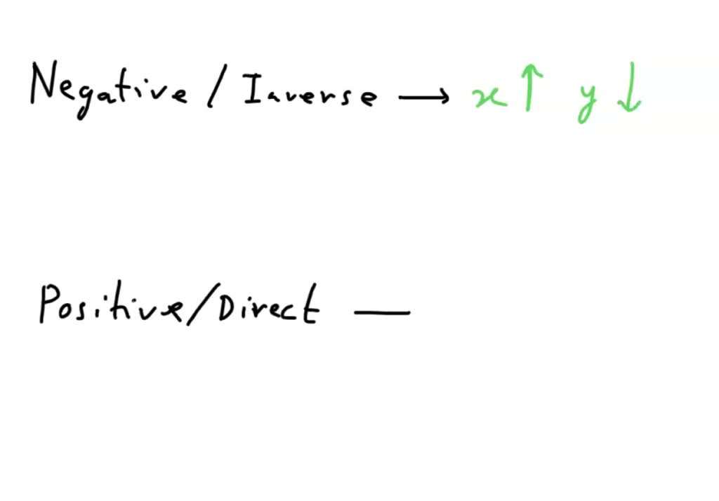 SOLVED The Following Graph Illustrates Multiple Choice 0 Negative Or