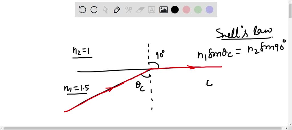 SOLVED What Is The Critical Angle When Light Passes From Glass N 1 50