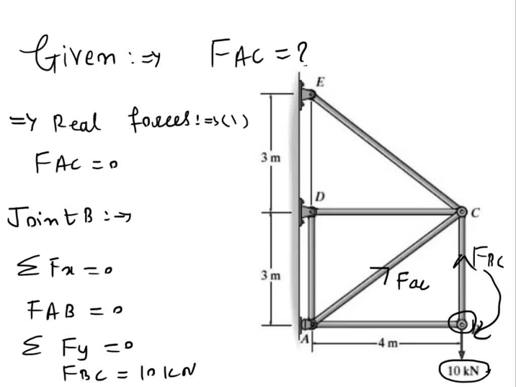 Solved Question Determine The Force In Member Ac Of The Truss Ae