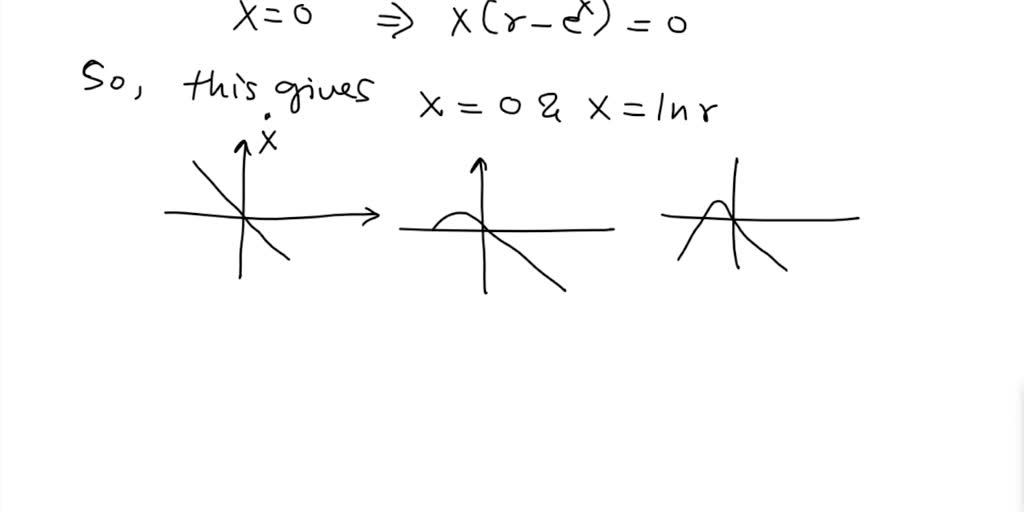 Solved Transcritical Bifurcation For Each Of The Following