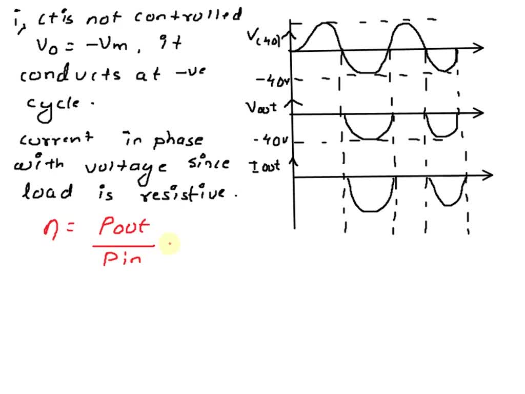 SOLVED Qi Draw The Voltage And Current Waveform For The Circuit