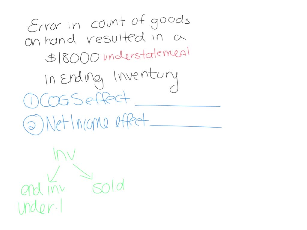 Solved A Company Uses The Periodic Inventory Method And The Beginning