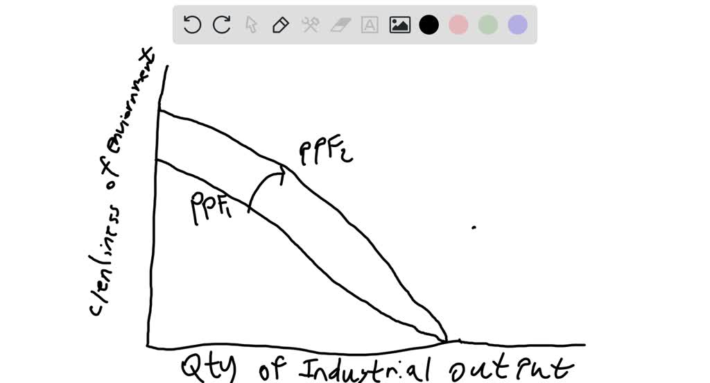 SOLVED The First Principle Of Economics Discussed In Chapter 1 Is That