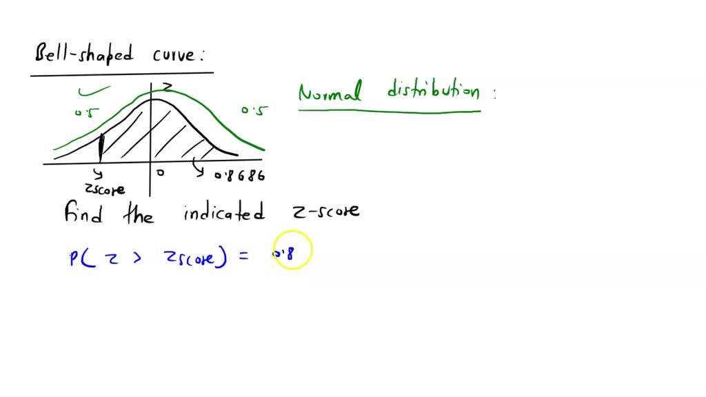 SOLVED Find The Indicated Z Score The Graph Depicts The Standard