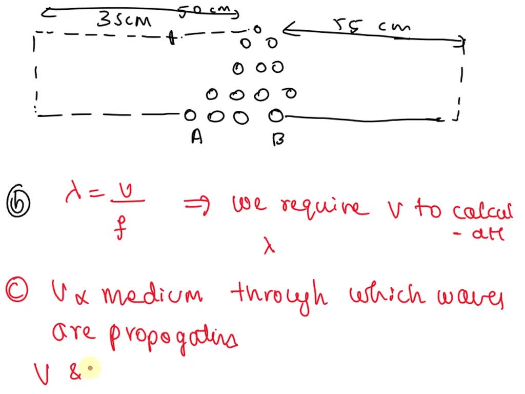 SOLVED 8 Two Identical Point Sources Are 5 0 Cm Apart A Meter Stick