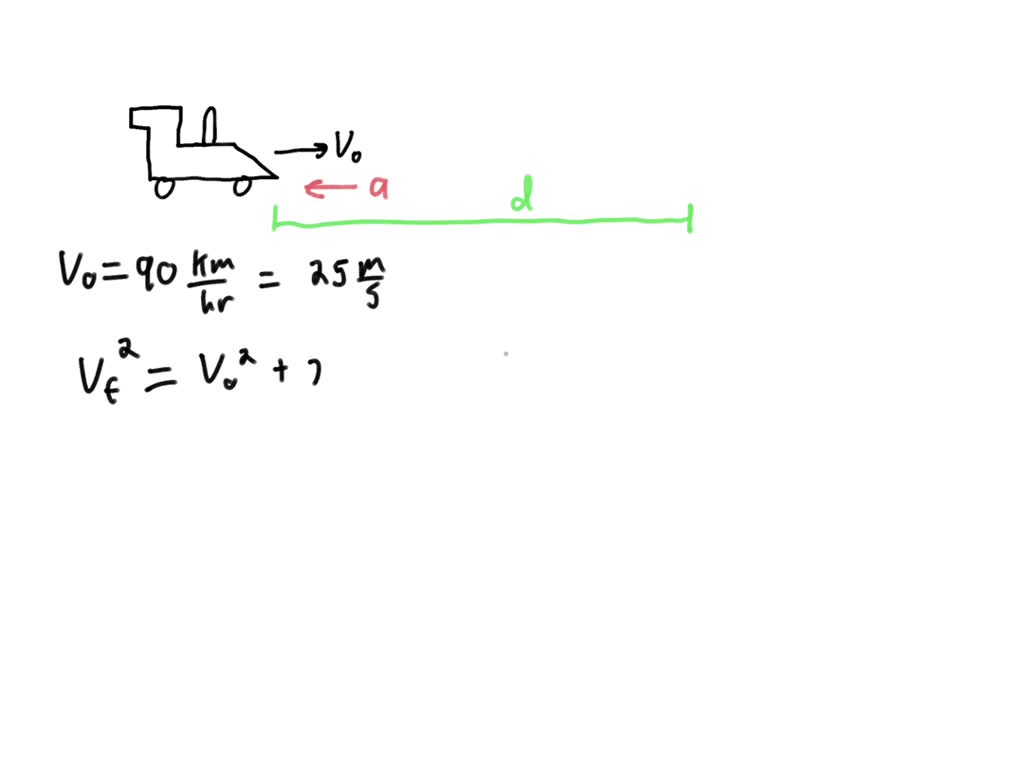 SOLVED A Train Is Travelling At A Speed Of 90 Km H Brakes Are Applied