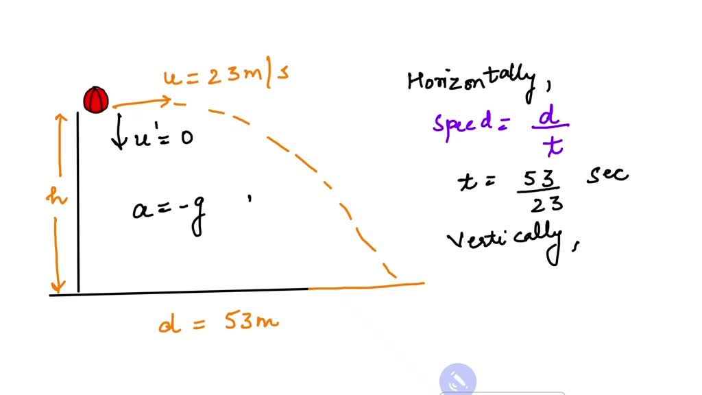 SOLVED A Ball Thrown Horizontally With Speed Vi 23 0 M S Travels A