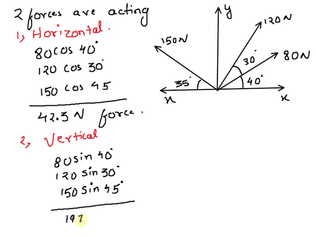 Solved Determine Gr Fica Y Anal Ticamente La Resultante De Las