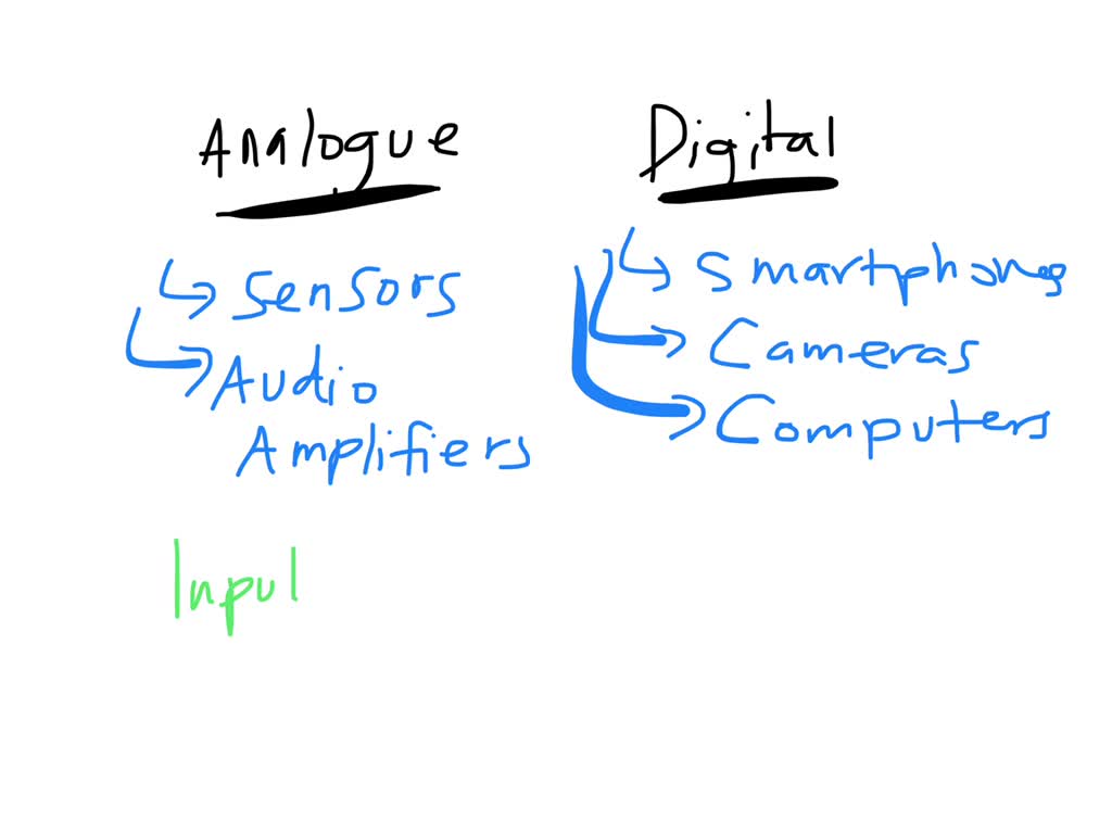 Solved Using Appropriate Practical Examples Explain The Differences